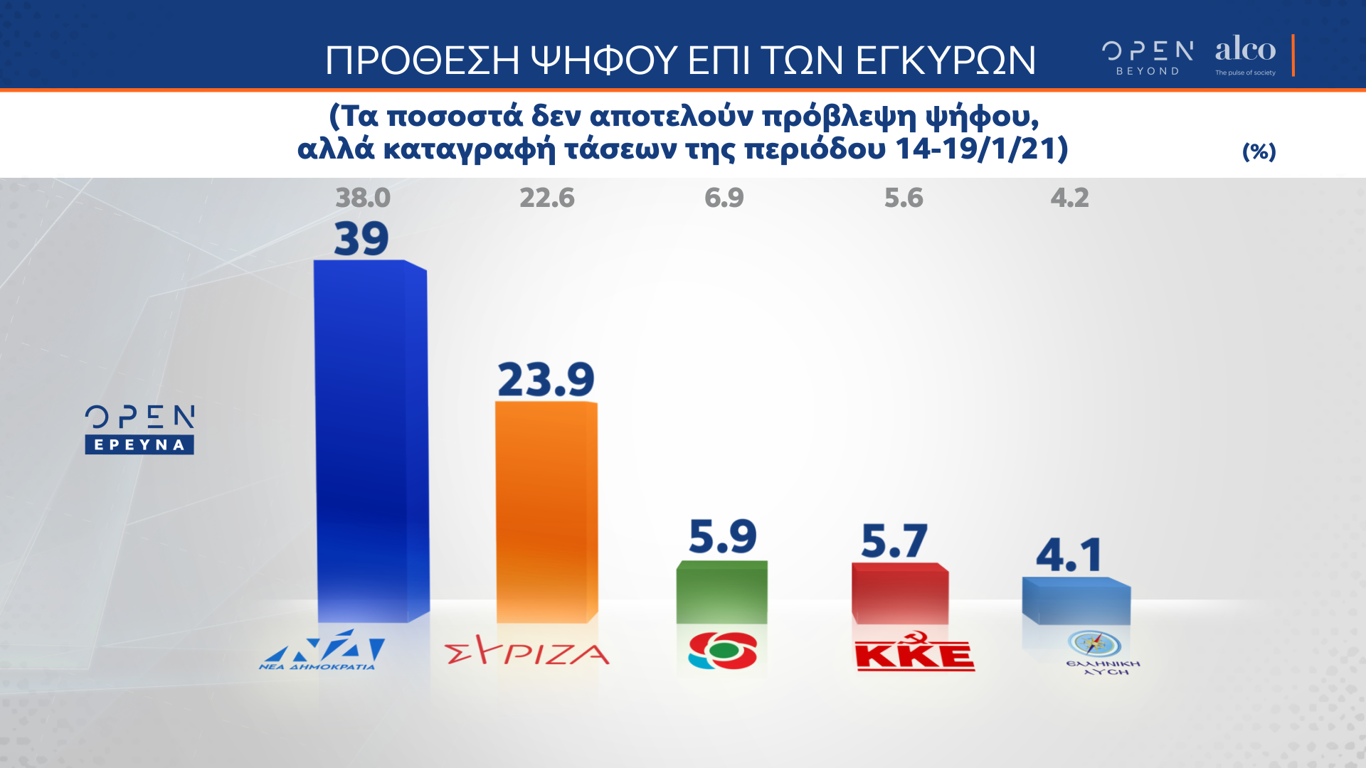 alco_9.png Alco, δημοσκόπηση
