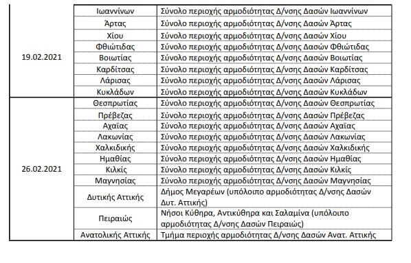 anartisi-dasikon-harton-2.jpg ανάρτηση αναθεωρημένων δασικών χαρτών