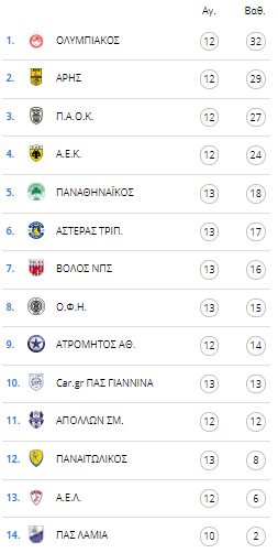 eikona_2021-01-02_150325.png Η βαθμολογία