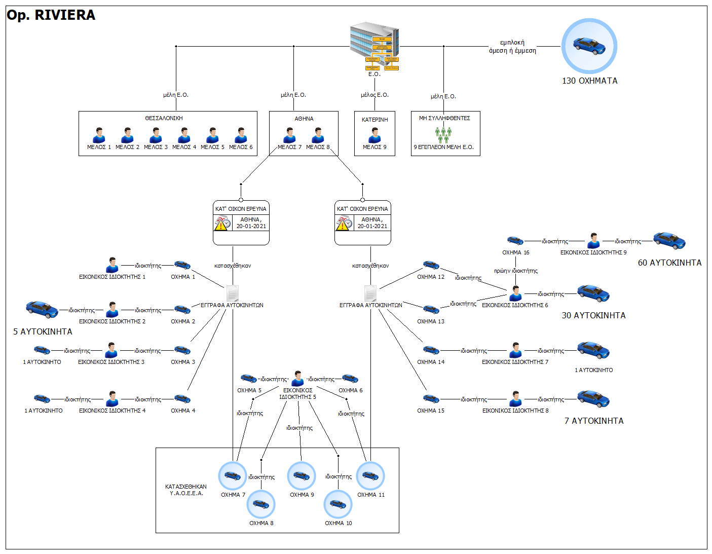 shediagramma_organomenoy.png shediagramma_organomenoy.png