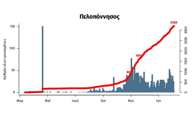 eody.jpg ΕΟΔΥ