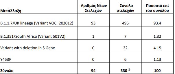 eody.jpg μεταλλάξεις, ΕΟΔΥ