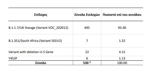 metallaxi.jpg μετάλλαξη κορονοϊού