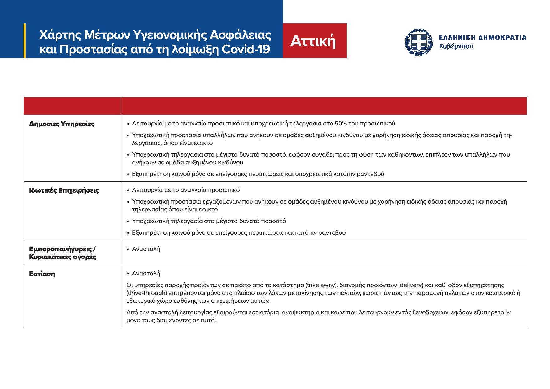 nea-metra-lockdown-1.jpg νέα μέτρα lockdown αττική, δημόσιο, επιχειρήσεις