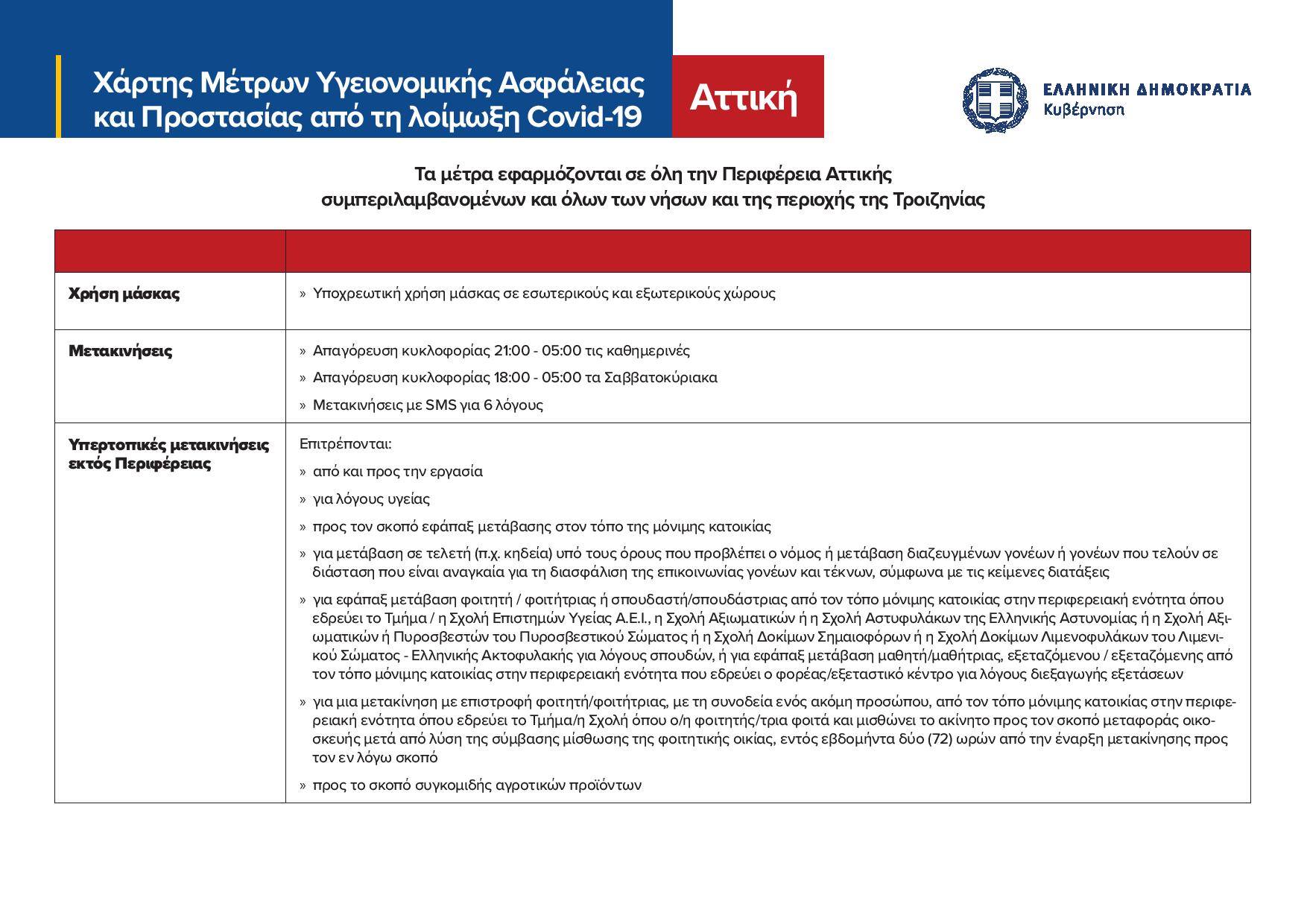 nea-metra-lockdown-3.jpg νέα μέτρα, αττική, νέο lockdown, μετακινήσεις