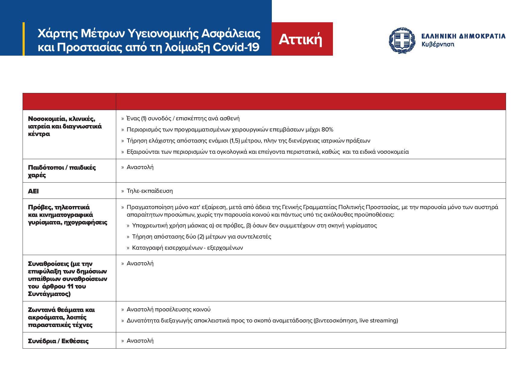 nea-metra-lockdown-4.jpg lockdown Αττική, τι ισχύει για νοσοκομεία, συνέδρια, εκθέσεις