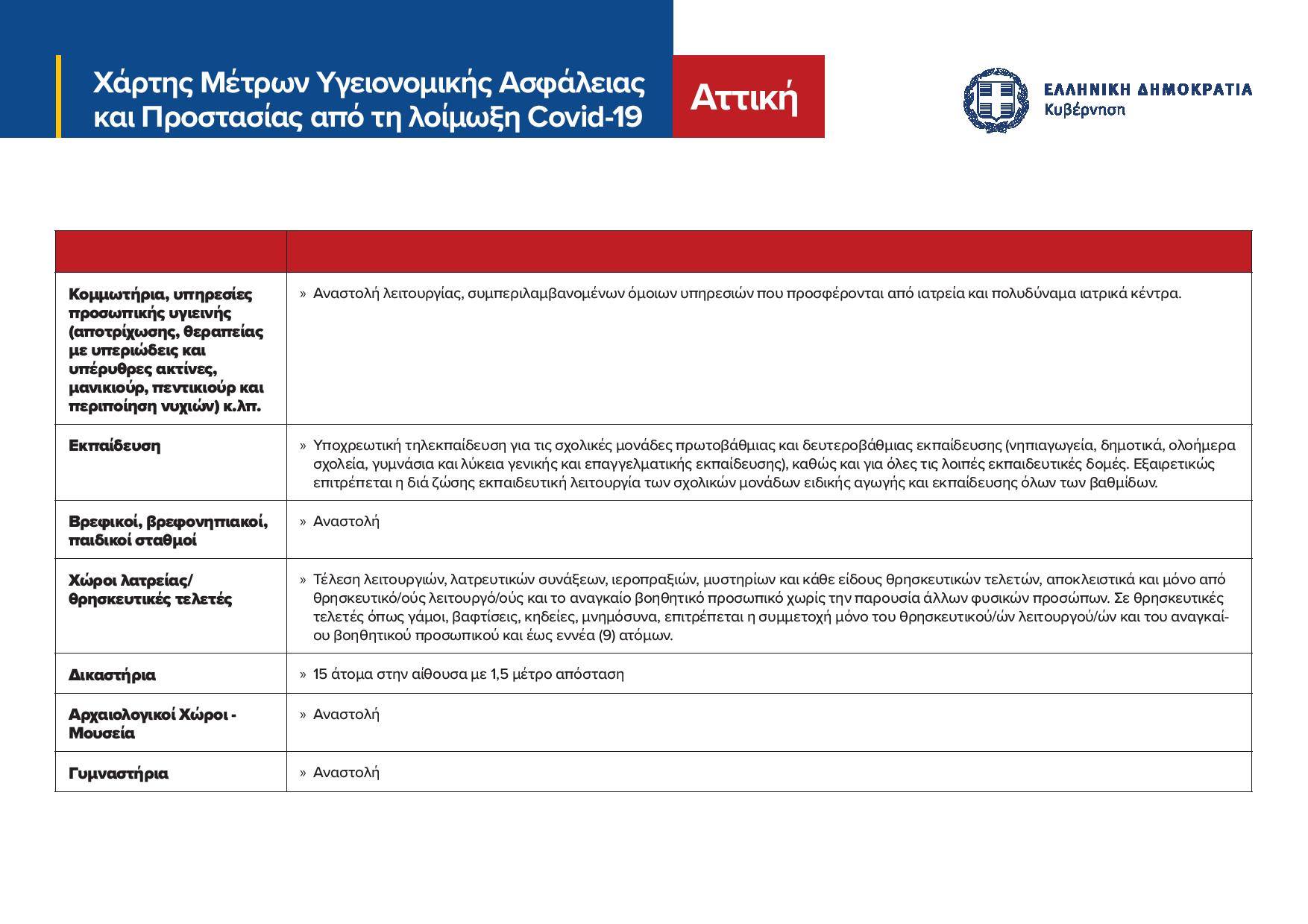 nea-metra-lockdown-5.jpg lockdown Αττική, τι ισχύει για κομμωτήρια, βρεφονηπιακούς, δικαστήρια, παιδικοί