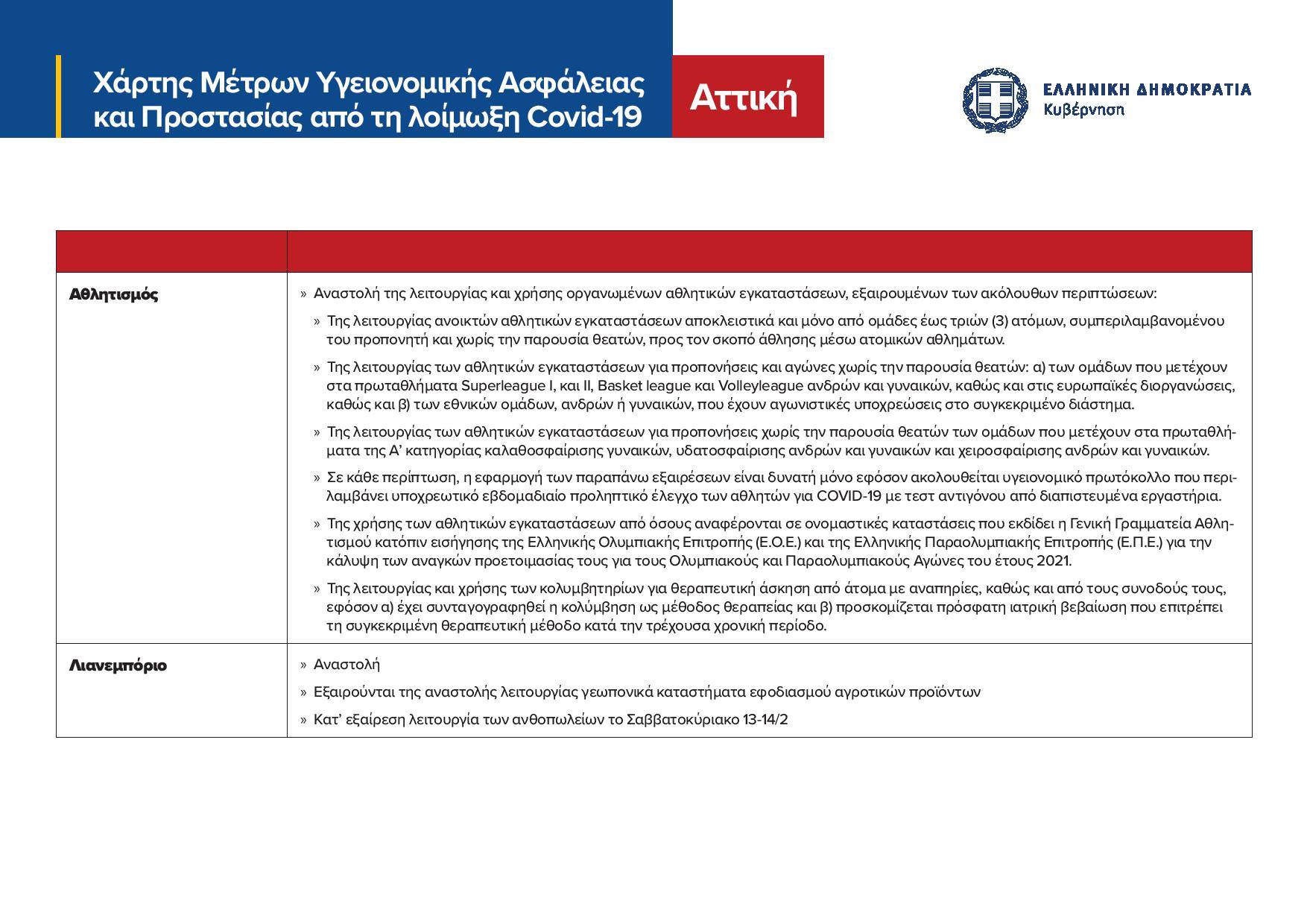 nea-metra-lockdown-6.jpg lockdown Αττική, τι ισχύει για αθλητισμό, λιανεμπόριο