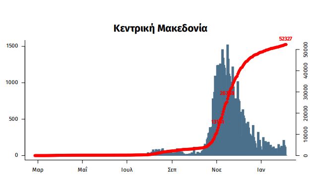 thessaloniki.jpg ΕΟΔΥ