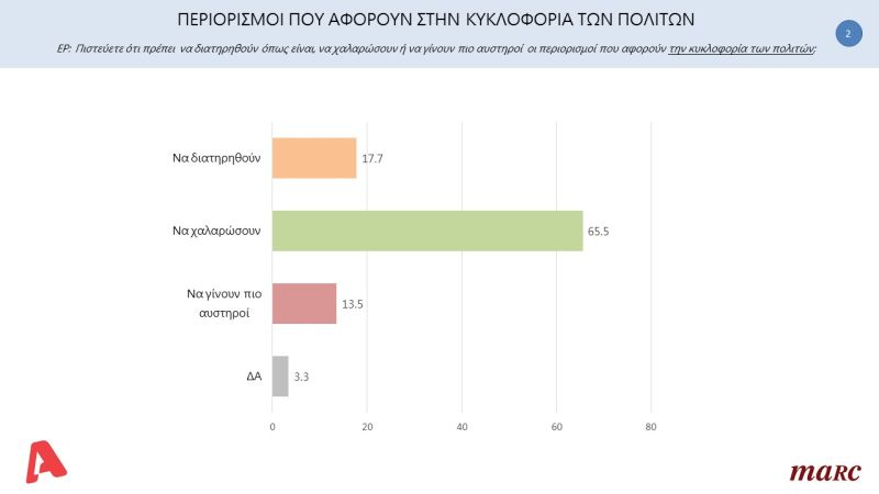 dimoskopisi1.jpg δημοσκόπηση marc