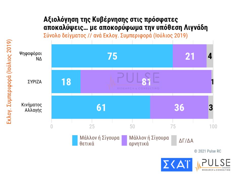 dimoskopisi_pulse.jpg δημοσκόπηση Pulse