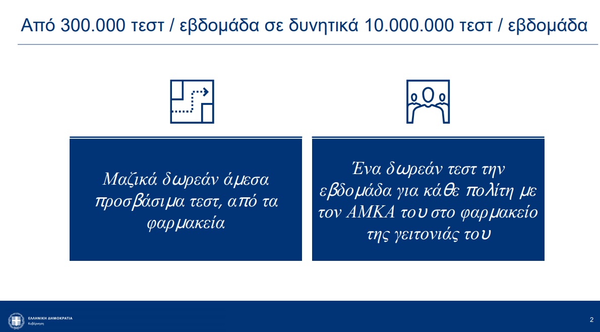 dorean-test.jpg δωρεάν τεστ κορονοϊού με ΑΜΚΑ σε φαρμακεία