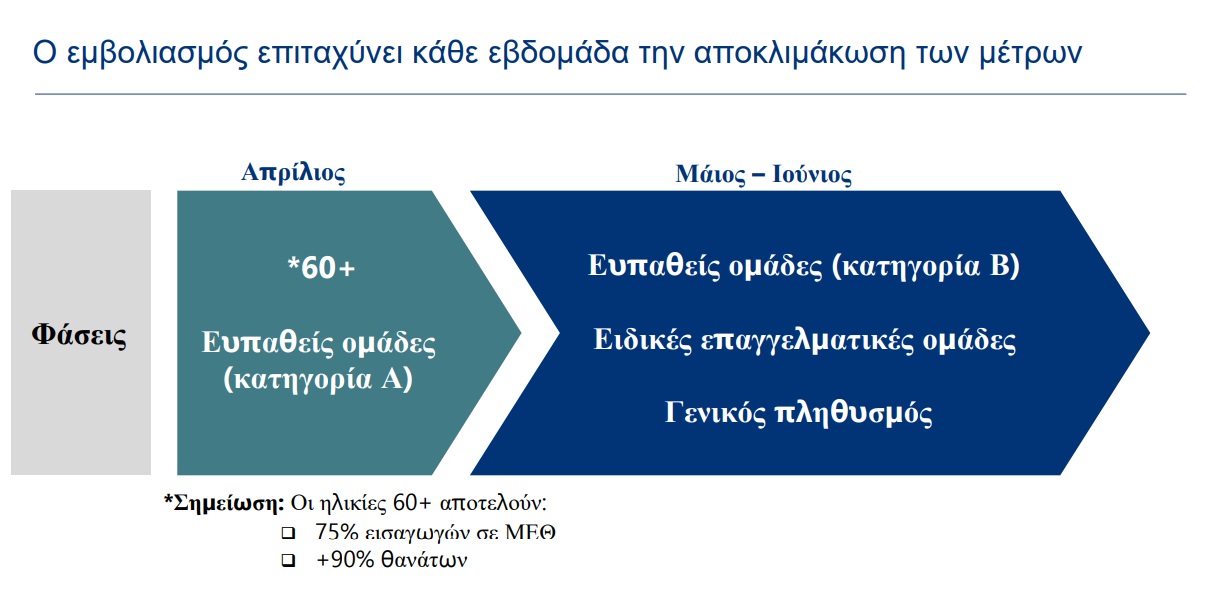 emboliasmos-metra.jpg εμβολιασμός ευπαθείς ομάδες