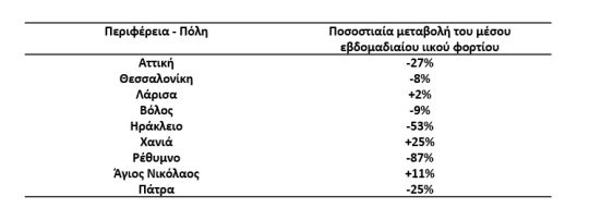 eody.jpg ΕΟΔΥ, ιικό φορτίο