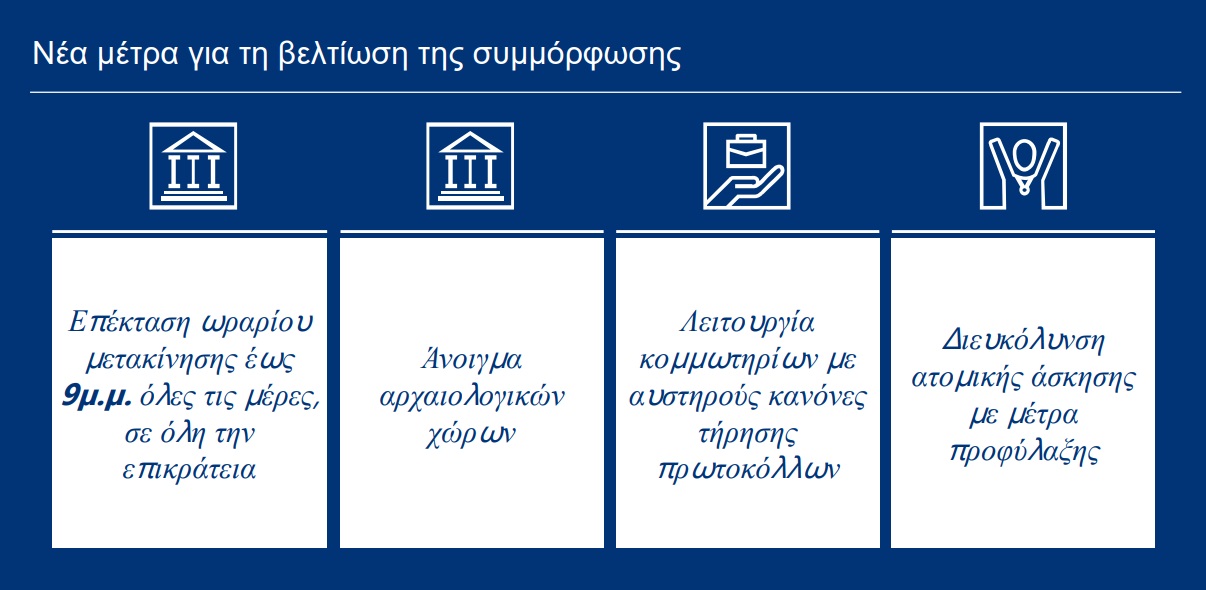 nea-metra-lockdown-20.jpg νέα μέτρα lockdown