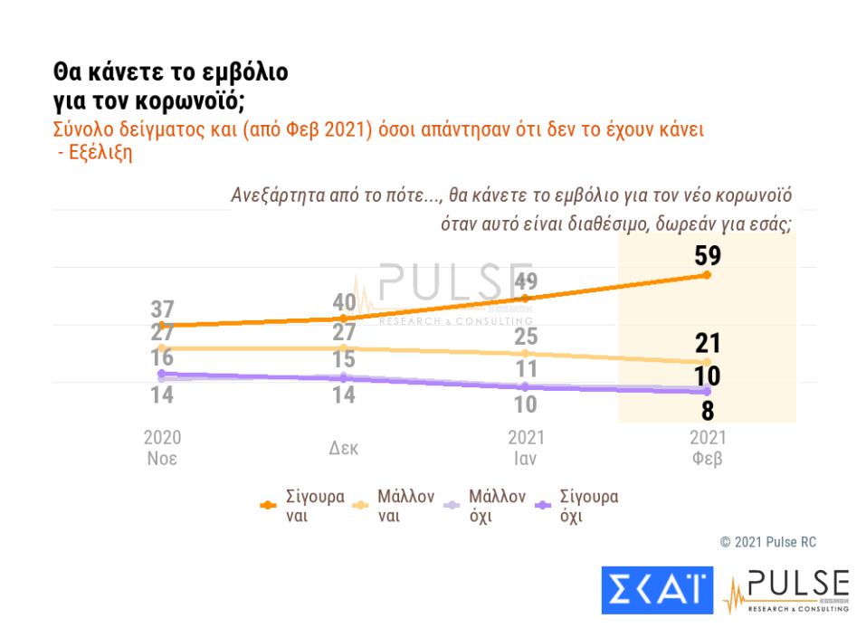 pulse.jpg δημοσκόπηση Pulse