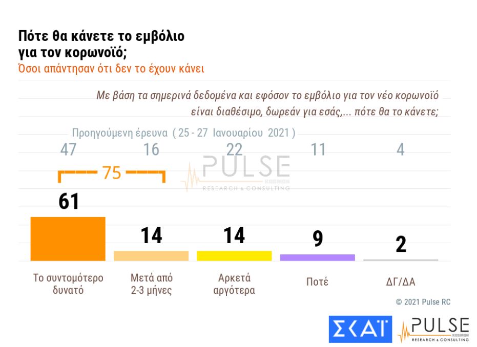 pulse_2.jpg δημοσκόπηση Pulse