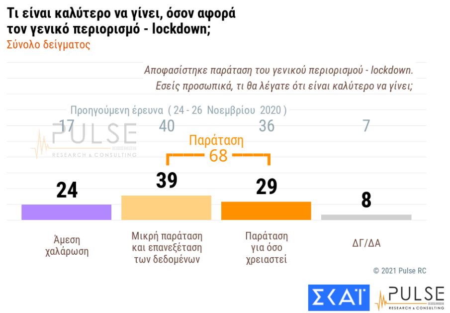 pulse_3.jpg δημοσκόπηση Pulse