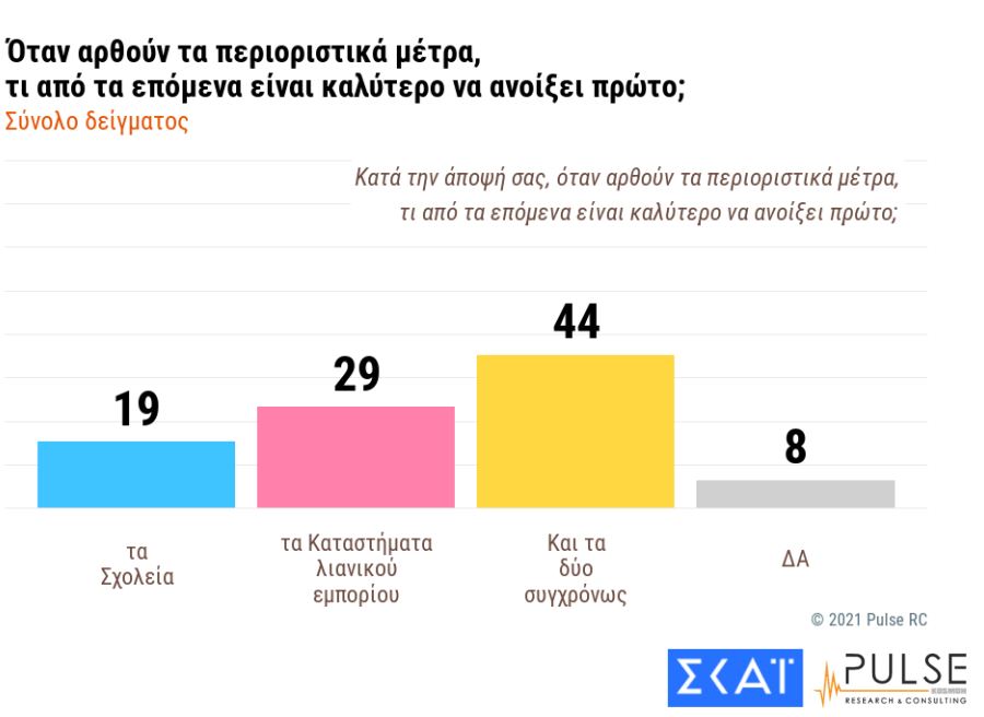 pulse_4.jpg δημοσκόπηση Pulse