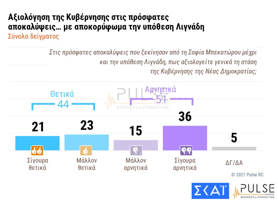 pulse_5.jpg δημοσκόπηση Pulse