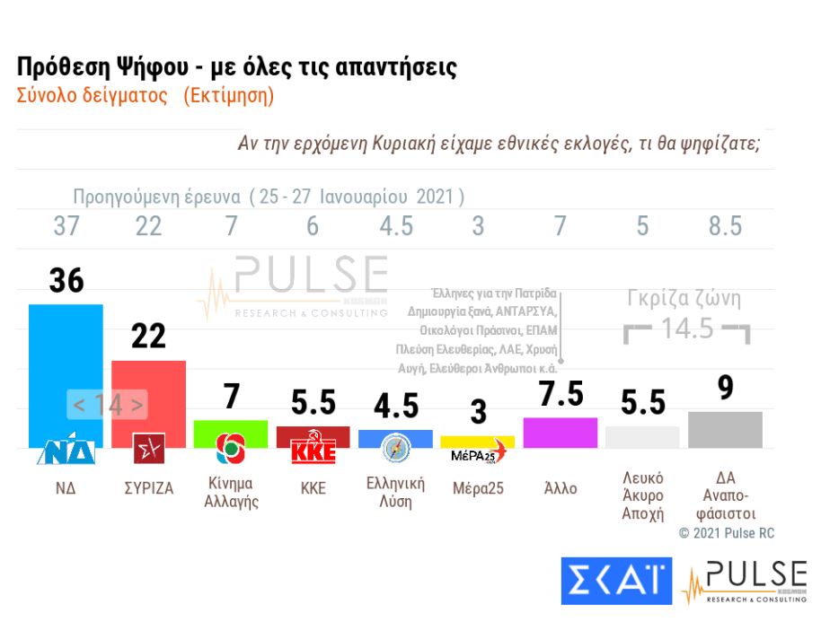 pulse_7.jpg δημοσκόπηση Pulse