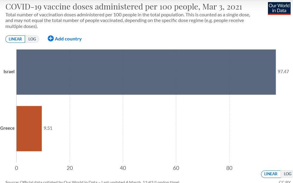 screenshot_2021-03-05_coronavirus_covid-19_vaccinations_-_statistics_and_research.jpg screenshot_2021-03-05_coronavirus_covid-19_vaccinations_-_statistics_and_research.jpg