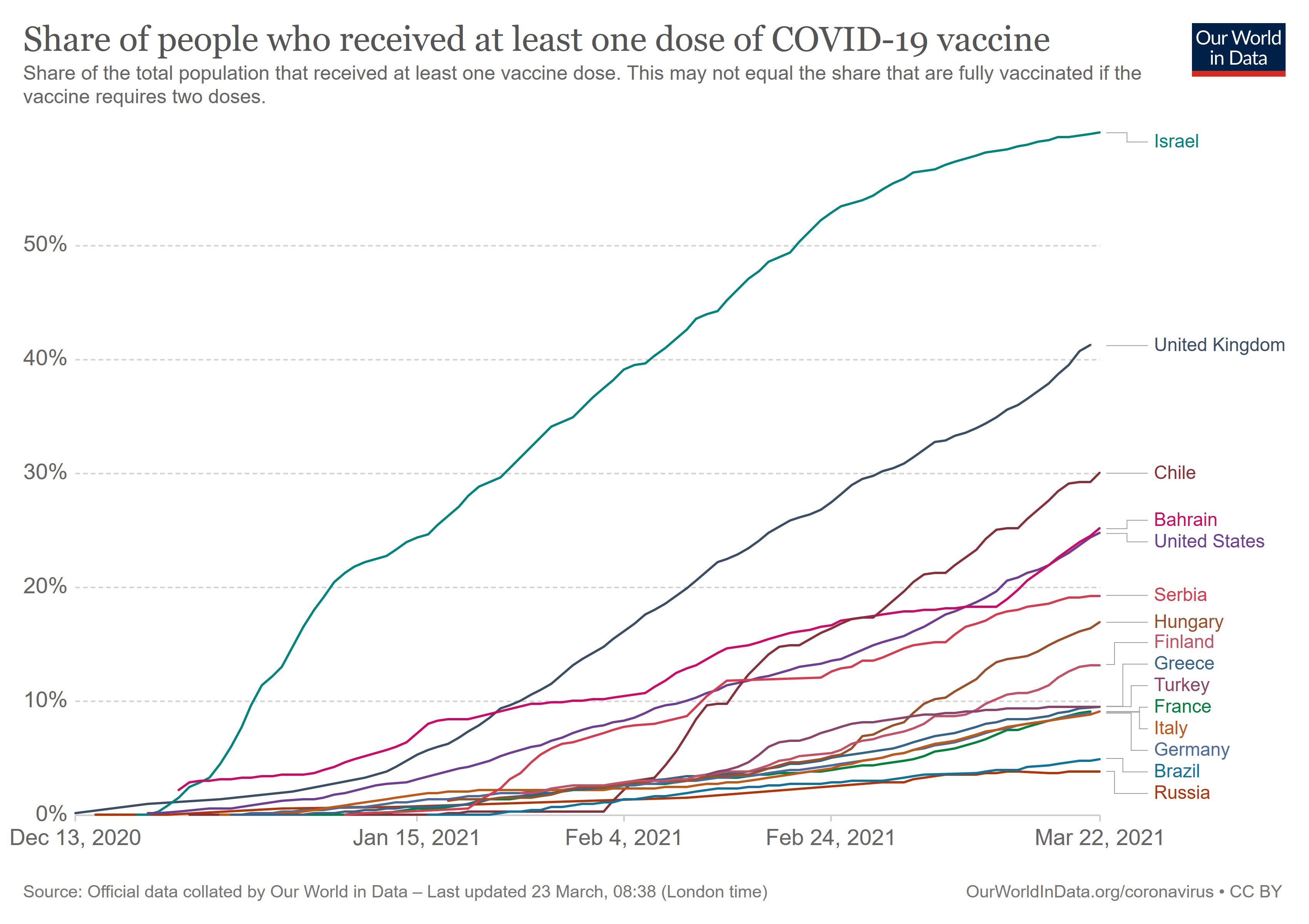 share-people-vaccinated-covid.jpg share-people-vaccinated-covid.jpg