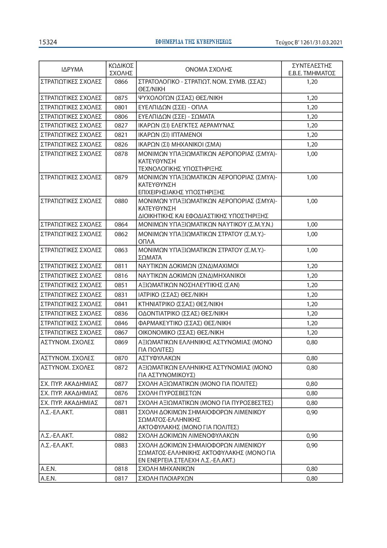 2_pdfsam_kathorismos_syntelesti_ebe_sholon_synarmodion_ypoyrgeion-page-001.jpg 2_pdfsam_kathorismos_syntelesti_ebe_sholon_synarmodion_ypoyrgeion-page-001.jpg