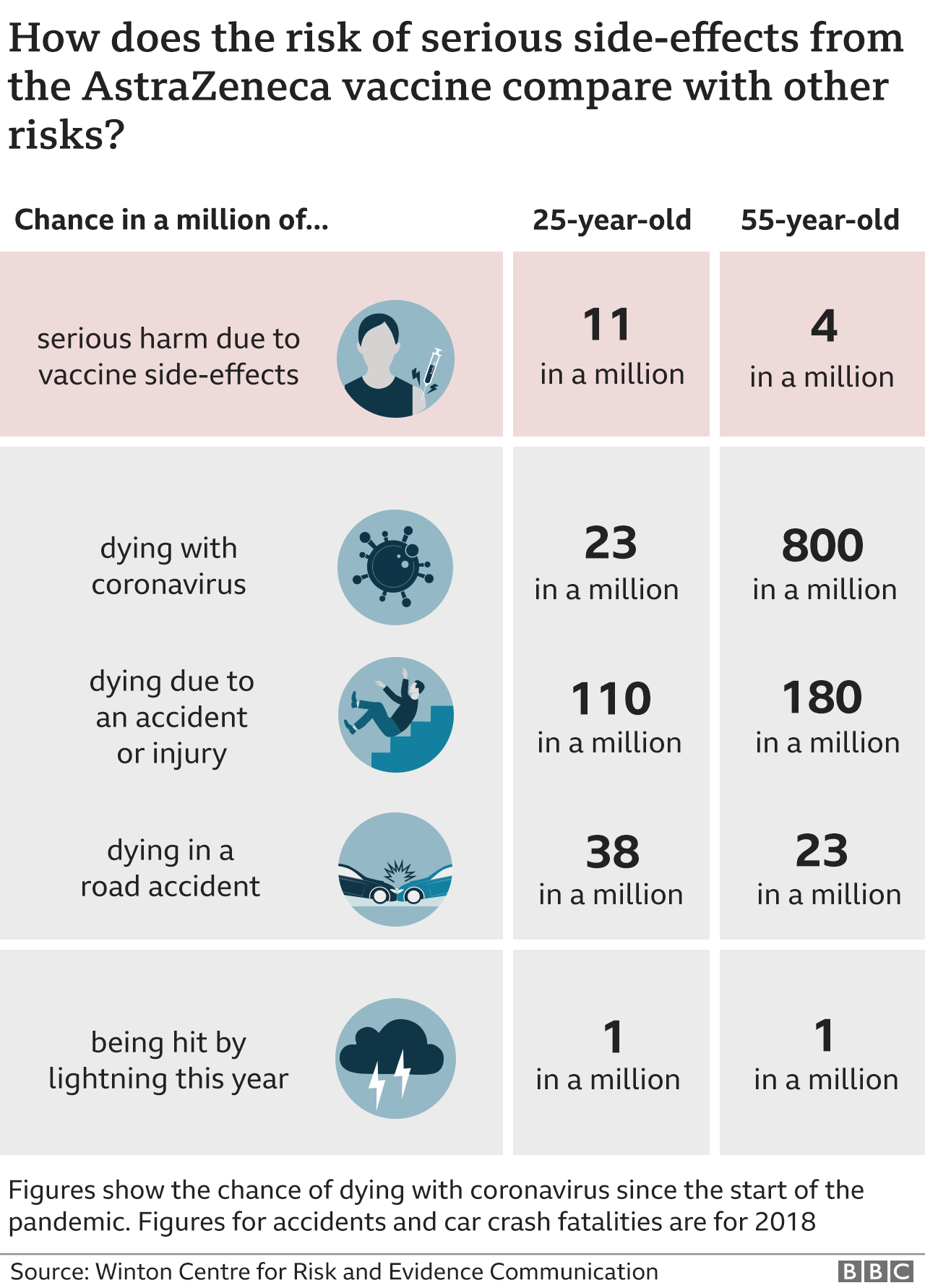_117887872_vaccine_death_comparison_640-nc.png _117887872_vaccine_death_comparison_640-nc.png