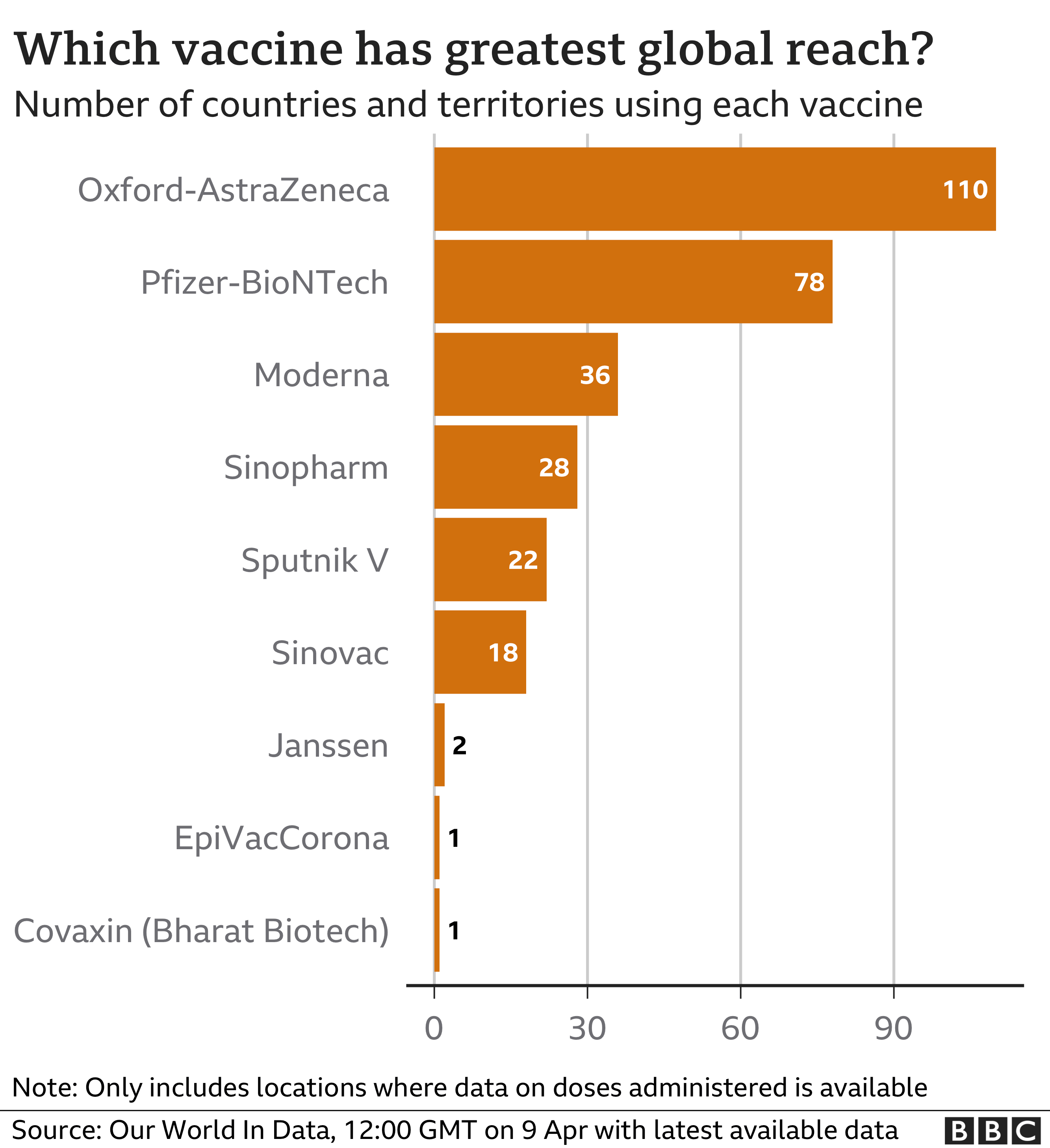 _117898735_optimised-vaccines_by_country_9apr-nc.png _117898735_optimised-vaccines_by_country_9apr-nc.png