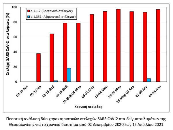 diagramma.jpg διάγραμμα λύματα Θεσσαλονίκης