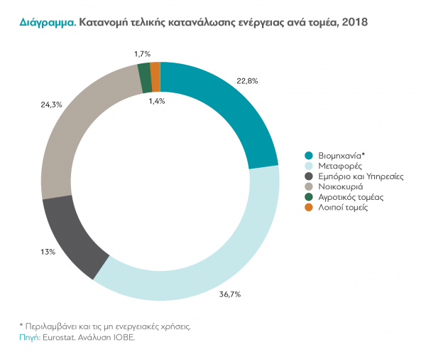 dianeosis-energeia-4.png Αυτός είναι ο χάρτης της ενέργειας στην Ελλάδα