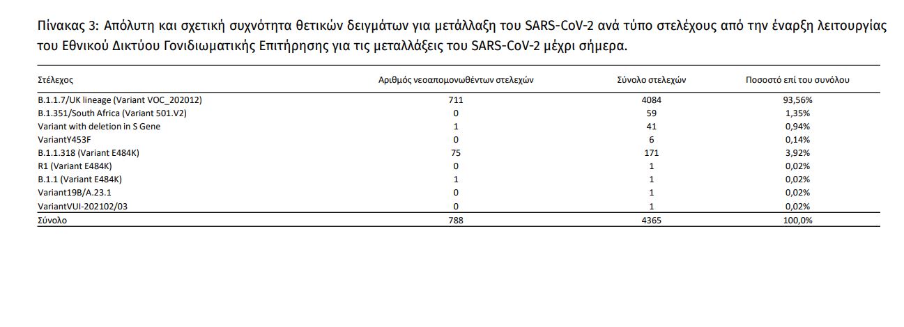 eody.jpg ΕΟΔΥ
