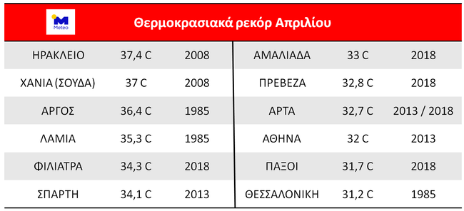 kairos-thermokrasia-1.png καιρός