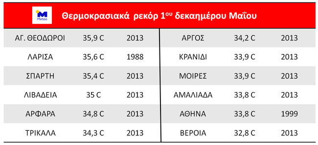 kairos-thermokrasia-2.png καιρός