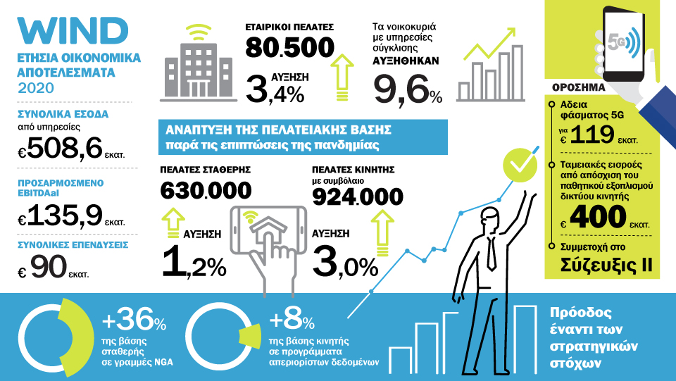 wind_infographic_-_oikonomika_apotelesmata_2020.jpg wind_infographic_-_oikonomika_apotelesmata_2020.jpg