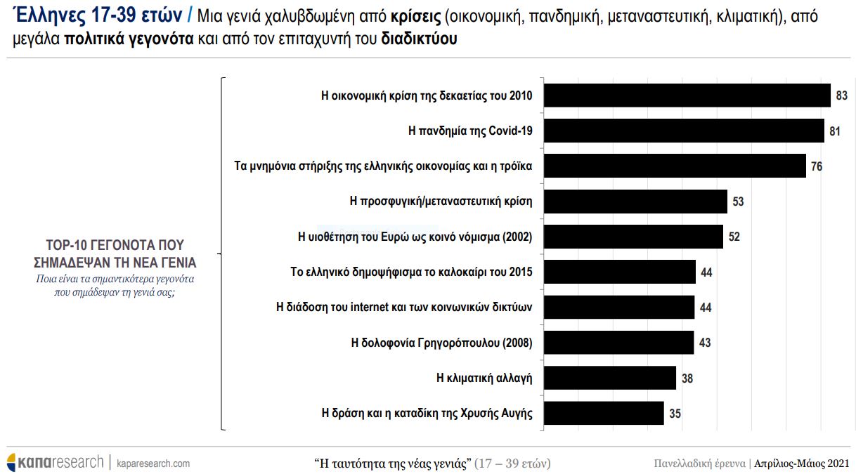 ereyna-neoi-1.jpg έρευνα ΚΑΠΑ RESEARCH