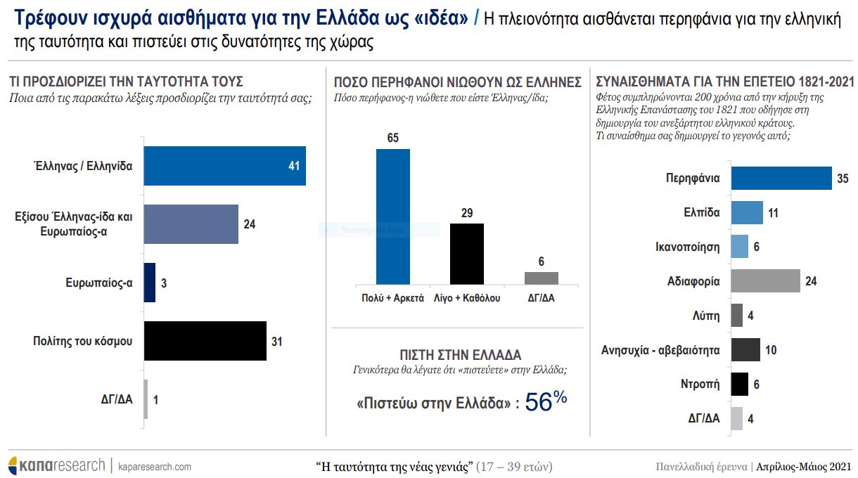 ereyna-neoi-3.jpg έρευνα για τους νέους