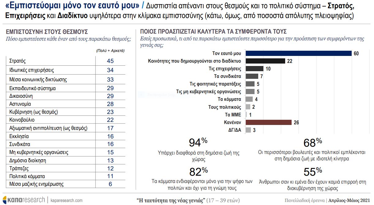 ereyna-neoi-5.jpg έρευνα νέοι