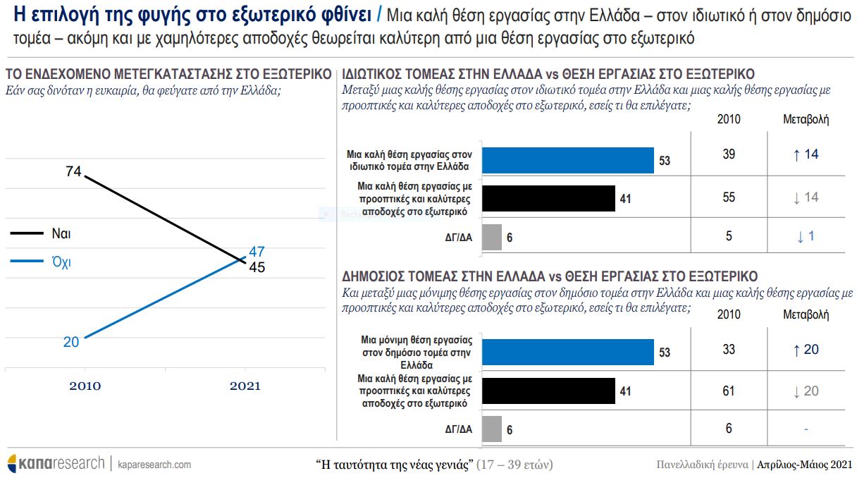 ereyna-neoi-7.jpg έρευνα νέοι
