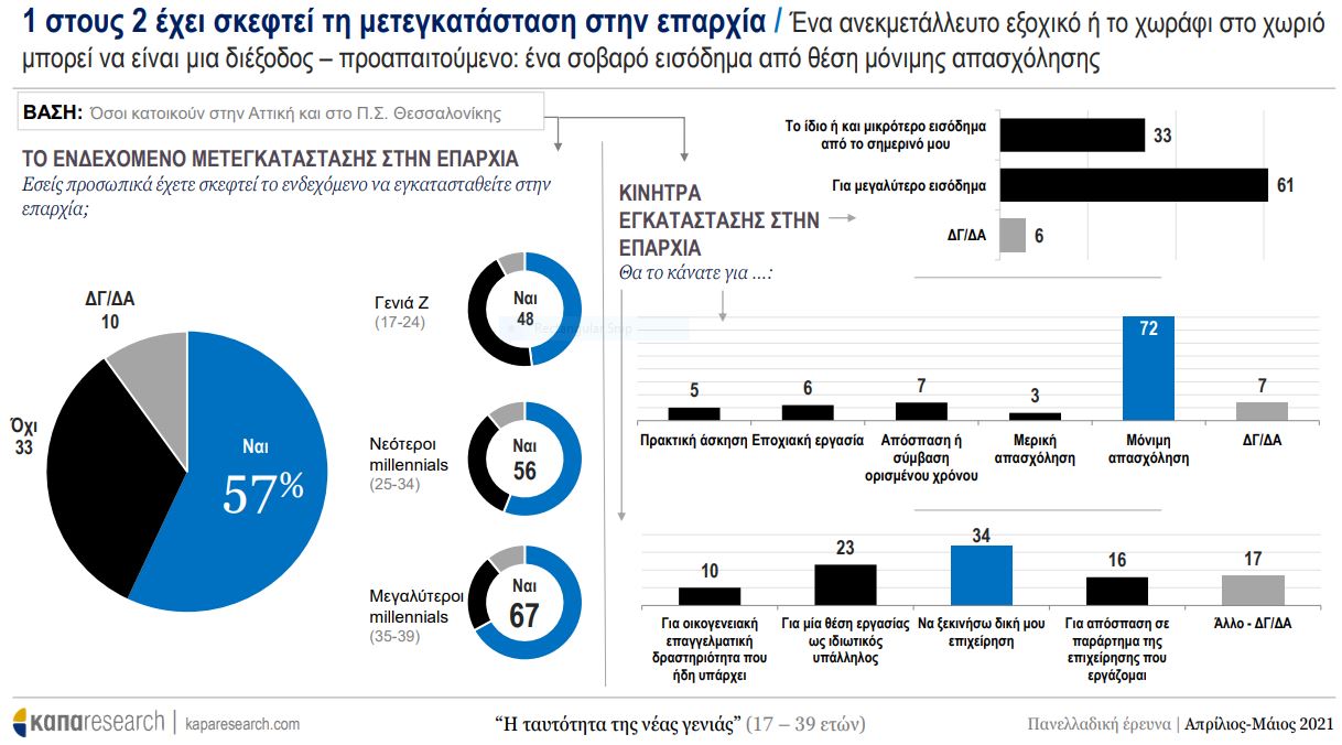 ereyna-neoi-8.jpg έρευνα νέοι