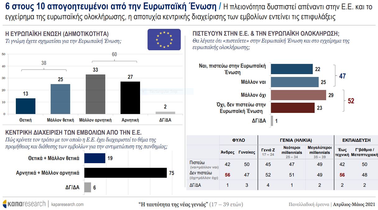 ereyna-neoi-9.jpg έρευνα νέοι ευρωπαϊκή ένωση