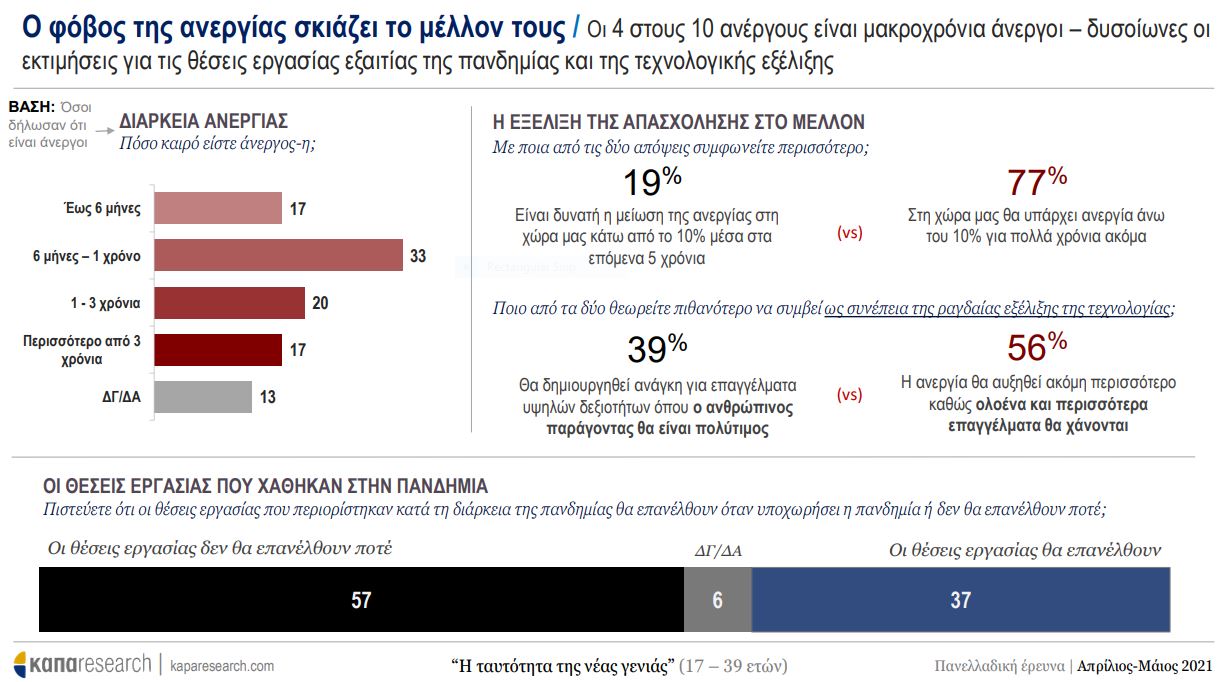 ereyna-neoi-anargia.jpg έρευνα νέοι ανεργία