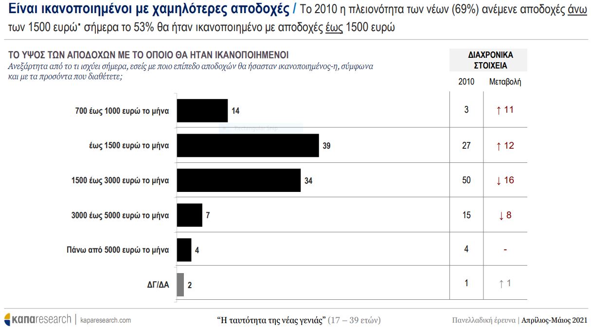 ereyna-neoi-apodohes.jpg έρευνα νέοι αποδοχές