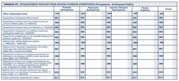forologiki-dilosi-e3.jpg φορολογική δήλωση - έντυπο Ε3