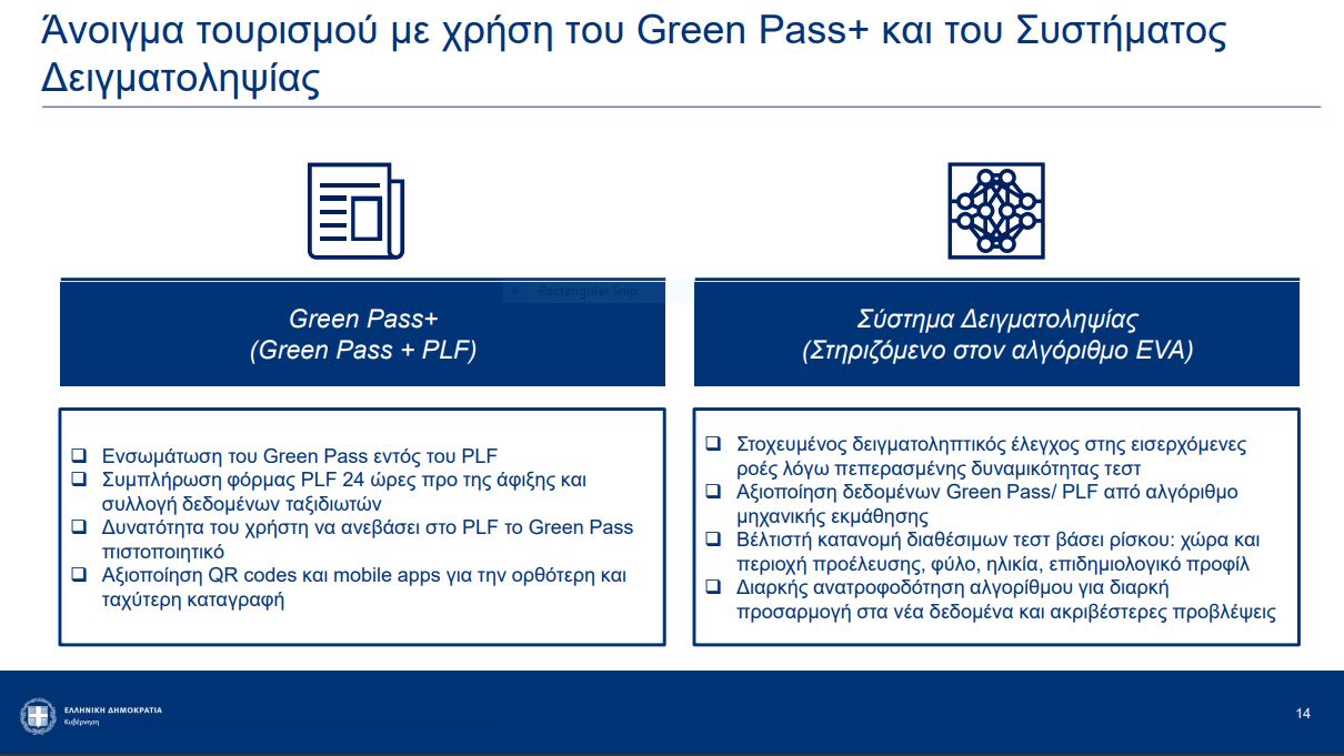 green-pass-nisia.jpg green pass ταξίδια σε νησιά