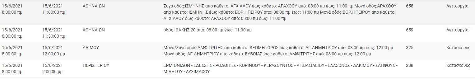 diakopes1.jpg diakopes1.jpg