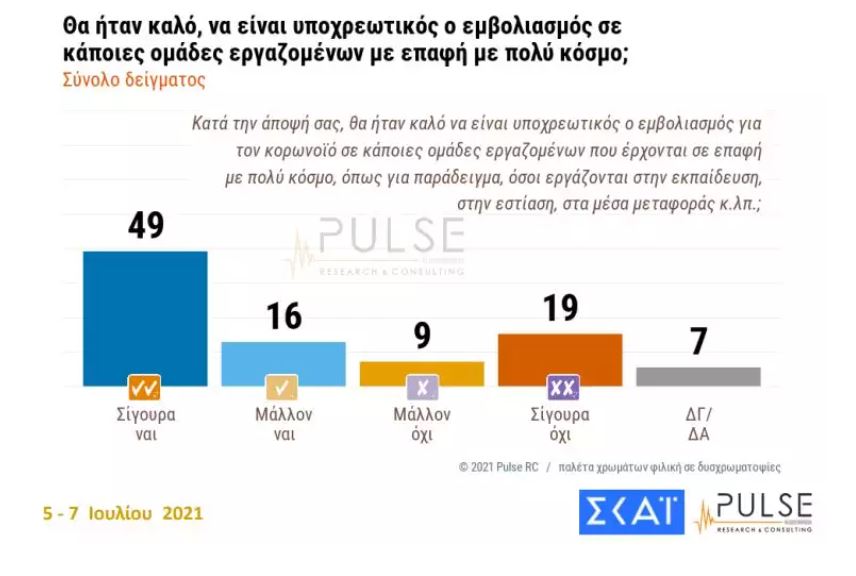 dimoskopisi-1.jpg δημοσκόπηση Σκάι