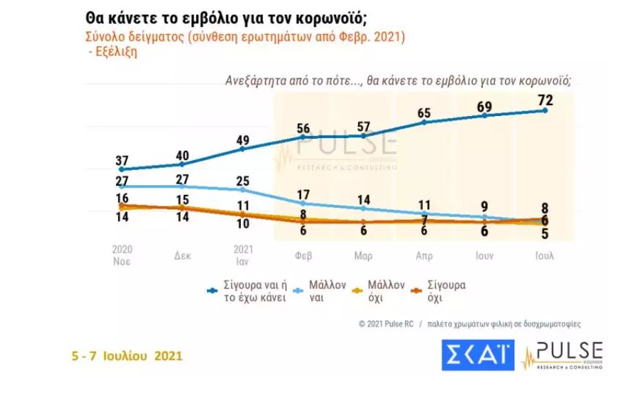 dimoskopisi-2.jpg δημοσκόπηση Σκάι