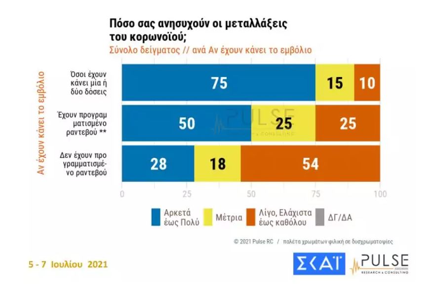 dimoskopisi-3.jpg δημοσκόπηση ΣΚάι εμβολιασμός